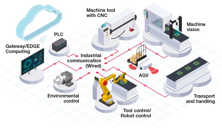 Application of Industrial Computer in Remote Device Management